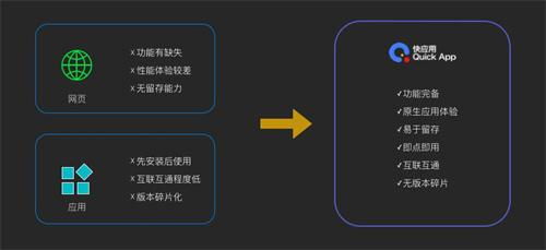 快應(yīng)用沙龍成都站 暢快交流，巴適得很，共探APP制作新趨勢