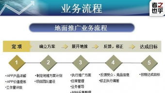 成都之乎者也 深耕線下推廣，助力APP制作與招商一站式服務(wù)