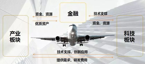 上海合星金控旗下合星布局磐界投資，大力推進(jìn)安徽省產(chǎn)業(yè)基金與新型汽輪機(jī)研發(fā)銷售